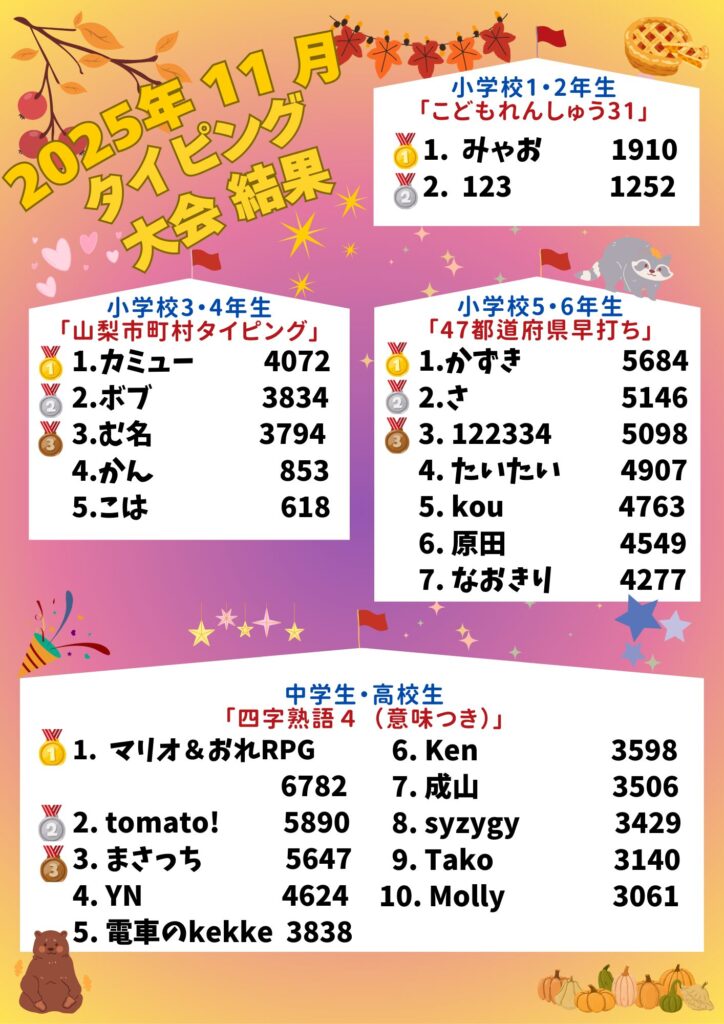 タイピング大会2025年11月結果